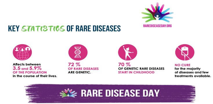 Rare-disease-day